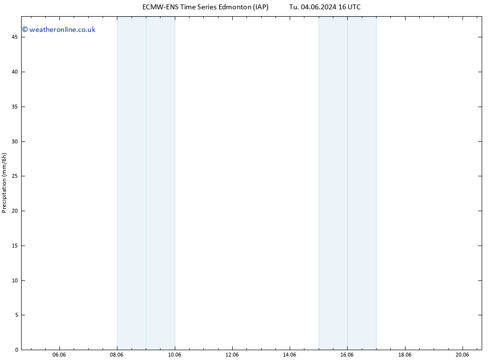 Precipitation ALL TS We 05.06.2024 04 UTC