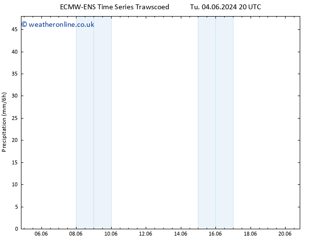 Precipitation ALL TS Su 16.06.2024 20 UTC