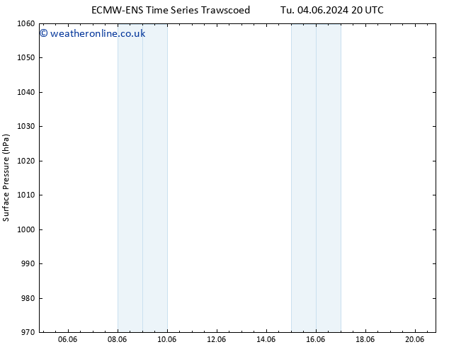 Surface pressure ALL TS Fr 07.06.2024 08 UTC