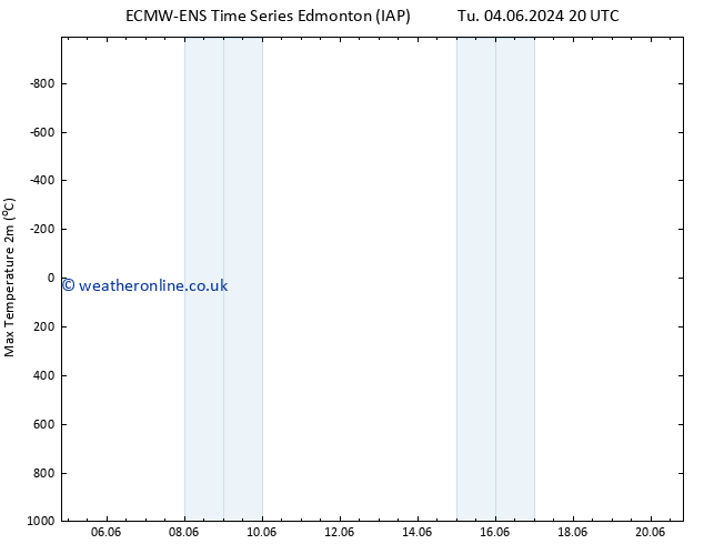 Temperature High (2m) ALL TS Tu 11.06.2024 20 UTC