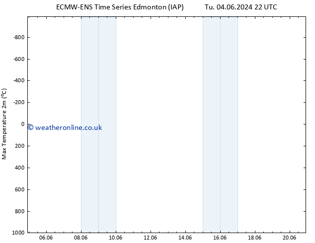 Temperature High (2m) ALL TS Fr 07.06.2024 10 UTC