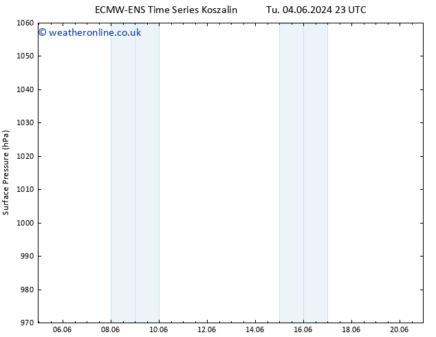 Surface pressure ALL TS Th 06.06.2024 23 UTC