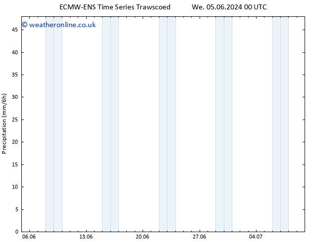 Precipitation ALL TS We 05.06.2024 12 UTC