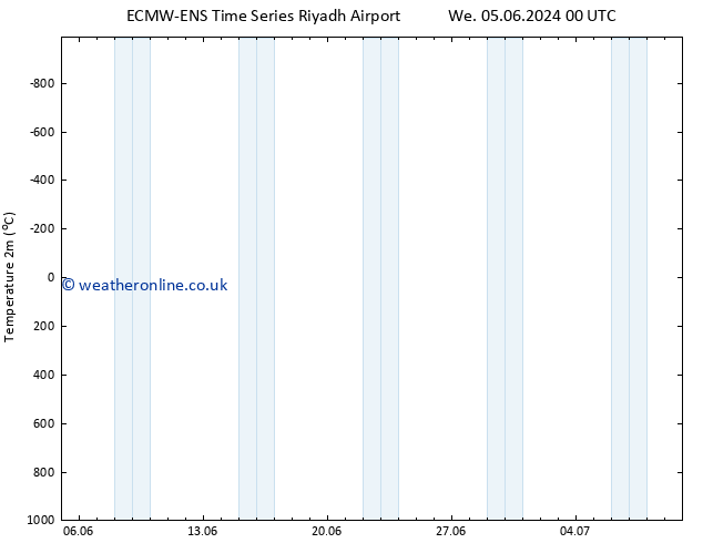 Temperature (2m) ALL TS Mo 17.06.2024 00 UTC