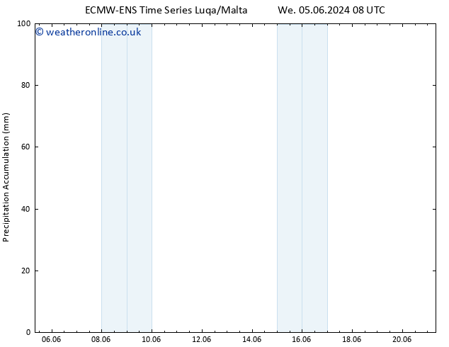 Precipitation accum. ALL TS Sa 08.06.2024 20 UTC