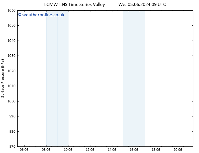 Surface pressure ALL TS Fr 07.06.2024 03 UTC