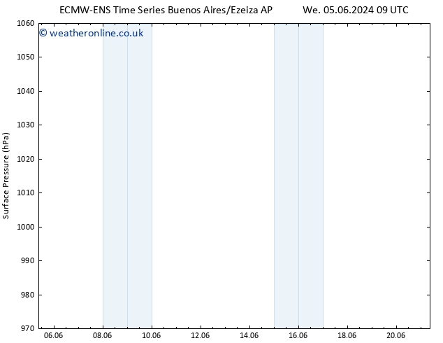 Surface pressure ALL TS Tu 11.06.2024 03 UTC