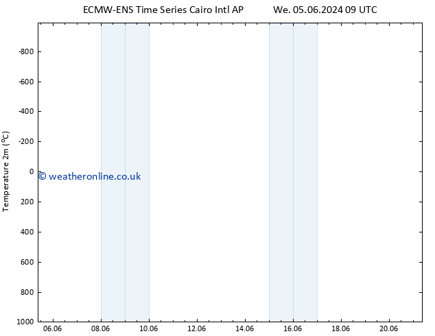 Temperature (2m) ALL TS Th 06.06.2024 15 UTC