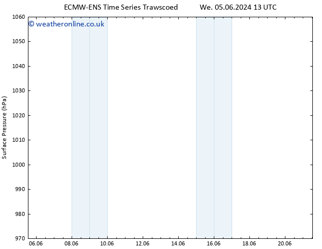 Surface pressure ALL TS Sa 08.06.2024 13 UTC