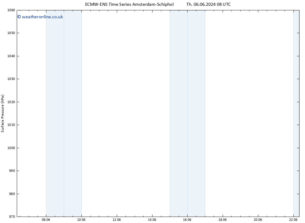 Surface pressure ALL TS Th 06.06.2024 14 UTC