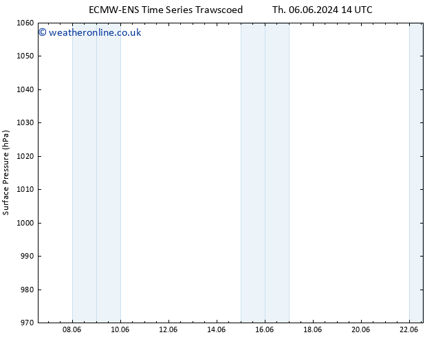 Surface pressure ALL TS Fr 07.06.2024 08 UTC