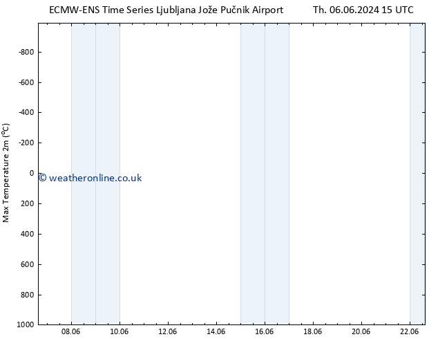 Temperature High (2m) ALL TS Tu 11.06.2024 03 UTC