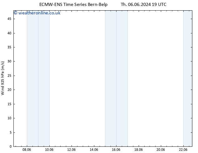 Wind 925 hPa ALL TS We 19.06.2024 01 UTC