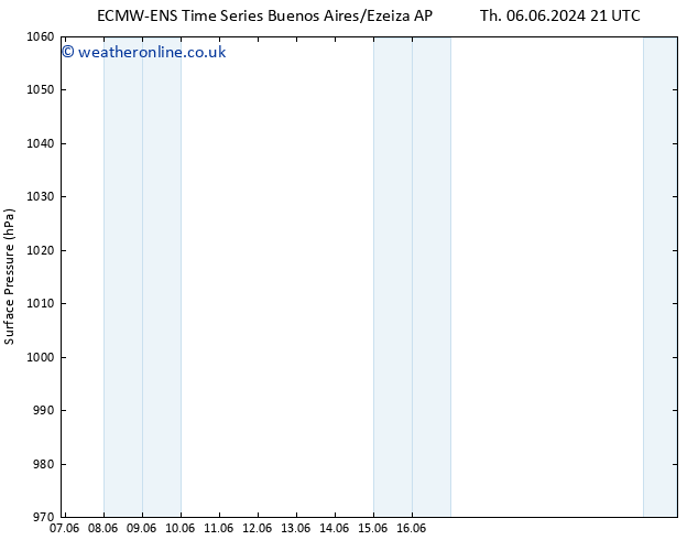 Surface pressure ALL TS Mo 10.06.2024 21 UTC