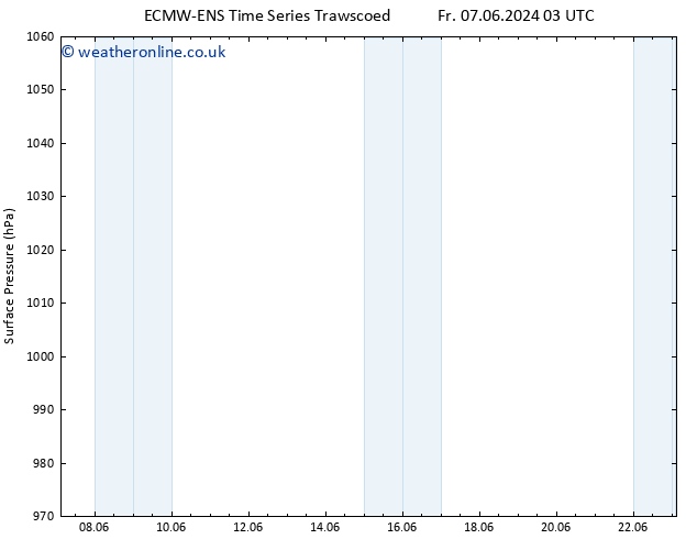 Surface pressure ALL TS Th 13.06.2024 09 UTC