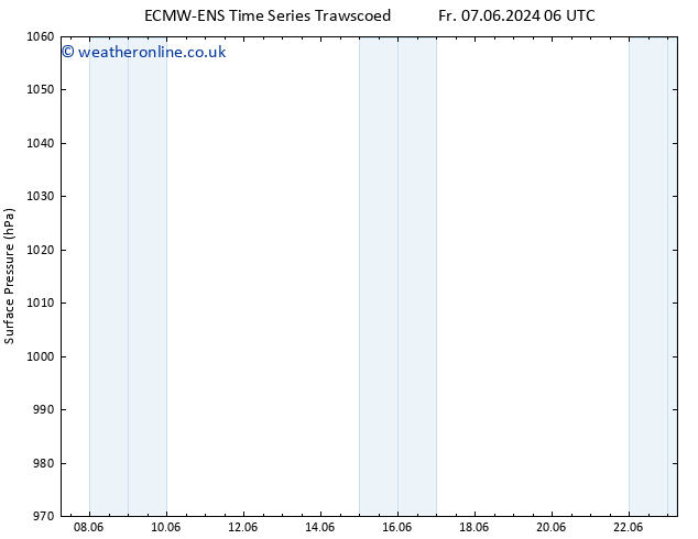 Surface pressure ALL TS Fr 07.06.2024 12 UTC