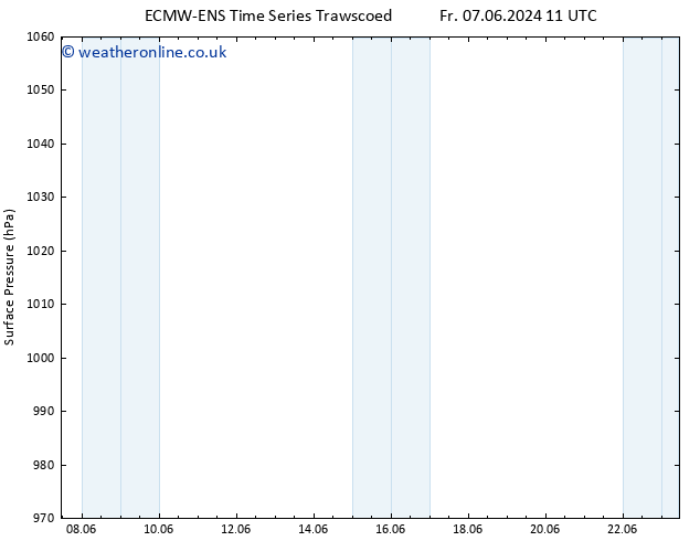 Surface pressure ALL TS Su 09.06.2024 11 UTC