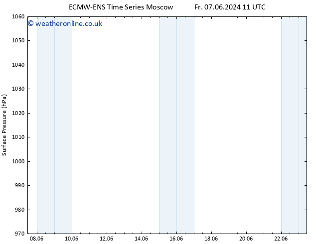 Surface pressure ALL TS Sa 08.06.2024 11 UTC