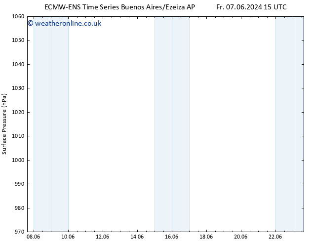 Surface pressure ALL TS Fr 07.06.2024 21 UTC