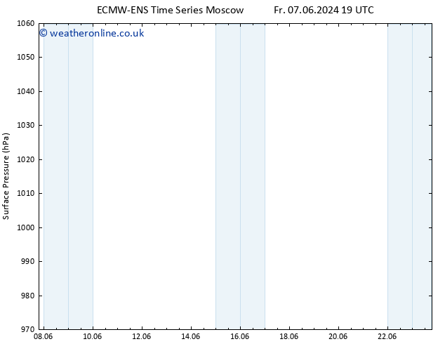 Surface pressure ALL TS Th 13.06.2024 07 UTC