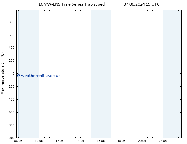 Temperature High (2m) ALL TS Su 23.06.2024 07 UTC