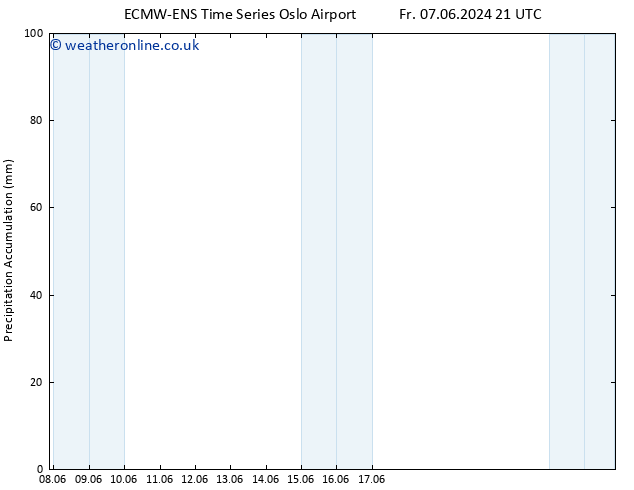 Precipitation accum. ALL TS We 12.06.2024 21 UTC