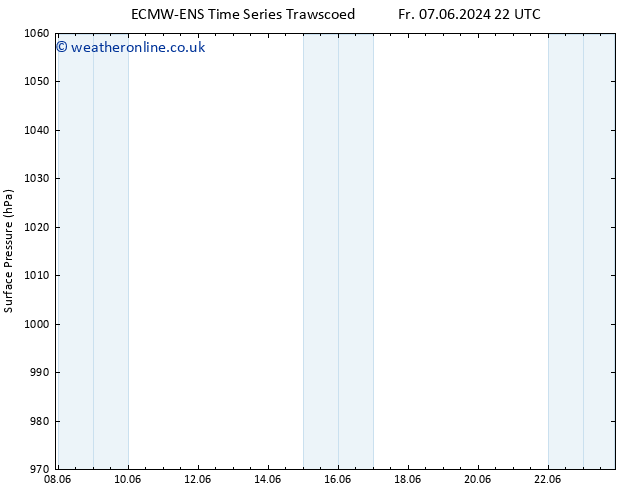 Surface pressure ALL TS Su 23.06.2024 22 UTC