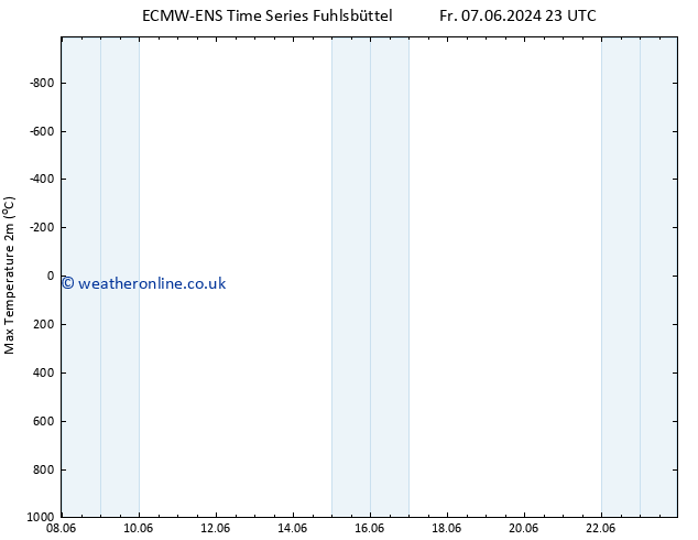 Temperature High (2m) ALL TS Sa 08.06.2024 11 UTC