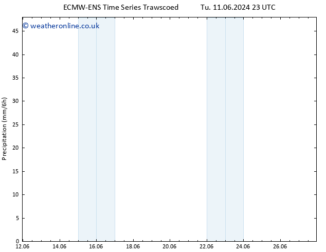 Precipitation ALL TS Su 16.06.2024 05 UTC