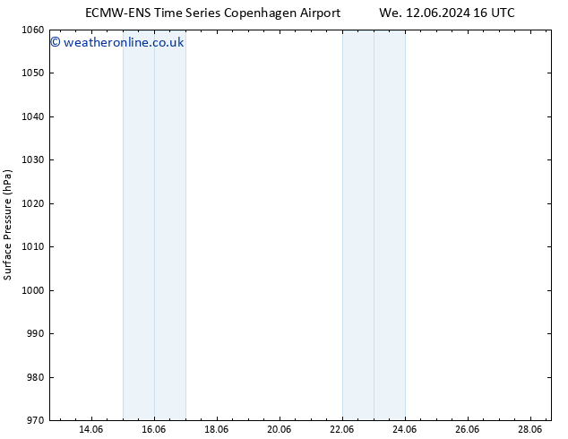 Surface pressure ALL TS Sa 15.06.2024 22 UTC