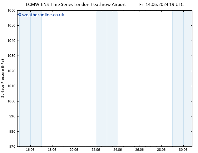 Surface pressure ALL TS Sa 22.06.2024 19 UTC