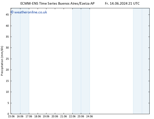 Precipitation ALL TS Sa 15.06.2024 03 UTC