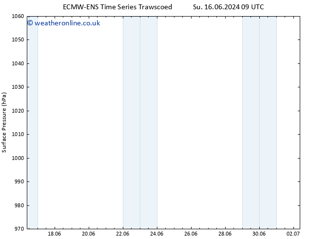 Surface pressure ALL TS Su 16.06.2024 15 UTC