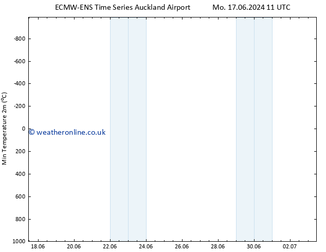 Temperature Low (2m) ALL TS Sa 29.06.2024 23 UTC