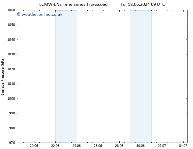 Surface pressure ALL TS Th 20.06.2024 09 UTC