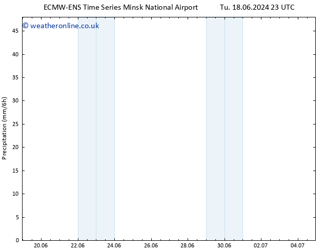 Precipitation ALL TS Sa 22.06.2024 23 UTC