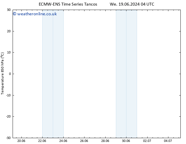 Temp. 850 hPa ALL TS Fr 28.06.2024 04 UTC