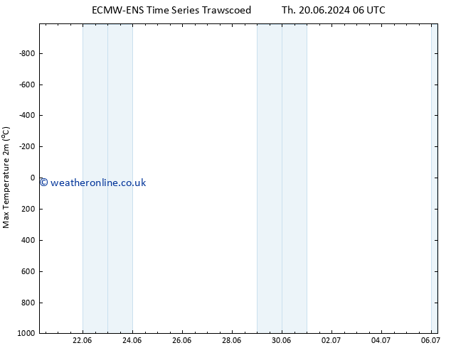 Temperature High (2m) ALL TS Th 20.06.2024 18 UTC