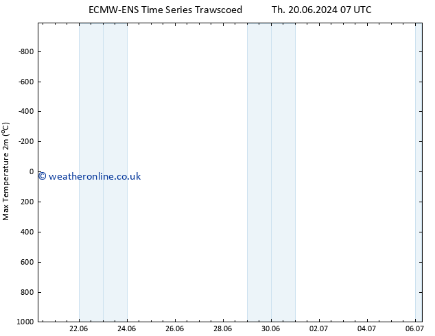 Temperature High (2m) ALL TS Fr 05.07.2024 07 UTC