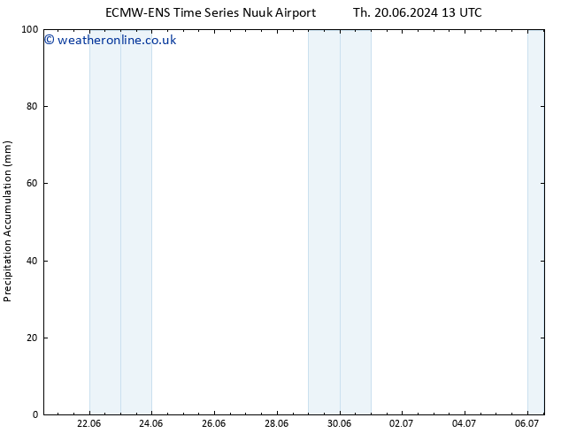 Precipitation accum. ALL TS Th 20.06.2024 19 UTC