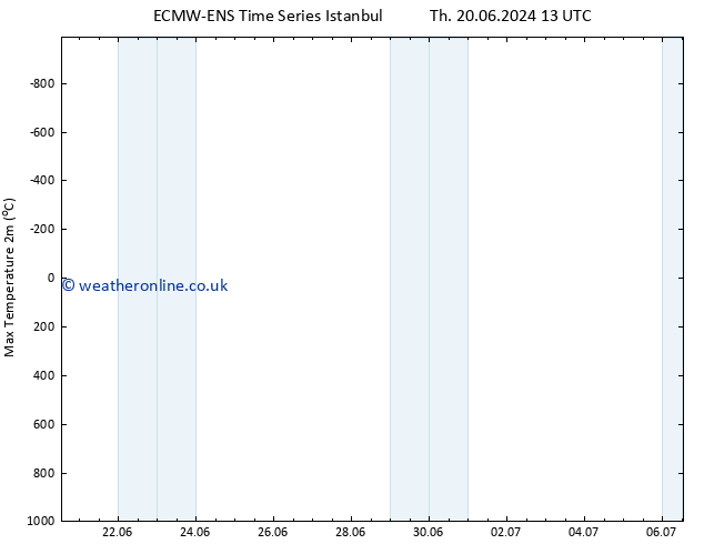 Temperature High (2m) ALL TS Sa 22.06.2024 13 UTC