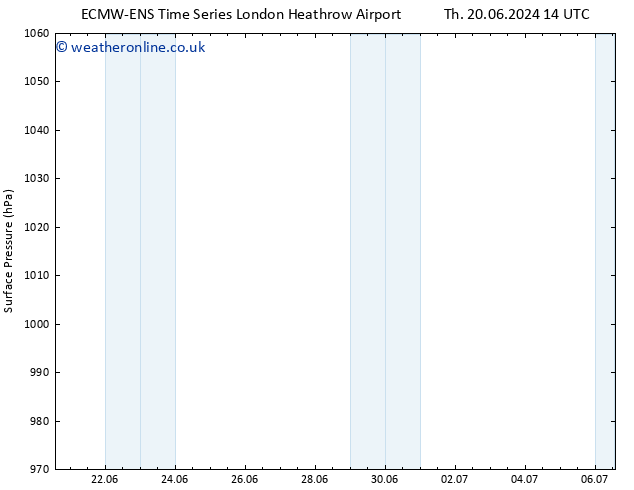 Surface pressure ALL TS Su 23.06.2024 08 UTC
