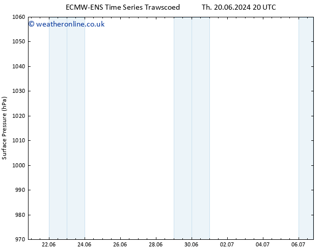 Surface pressure ALL TS Mo 24.06.2024 08 UTC