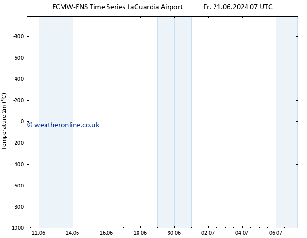 Temperature (2m) ALL TS Su 23.06.2024 01 UTC