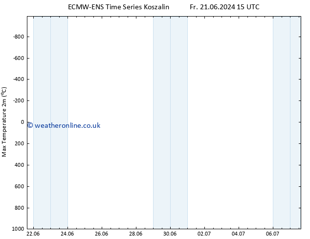 Temperature High (2m) ALL TS Fr 21.06.2024 21 UTC