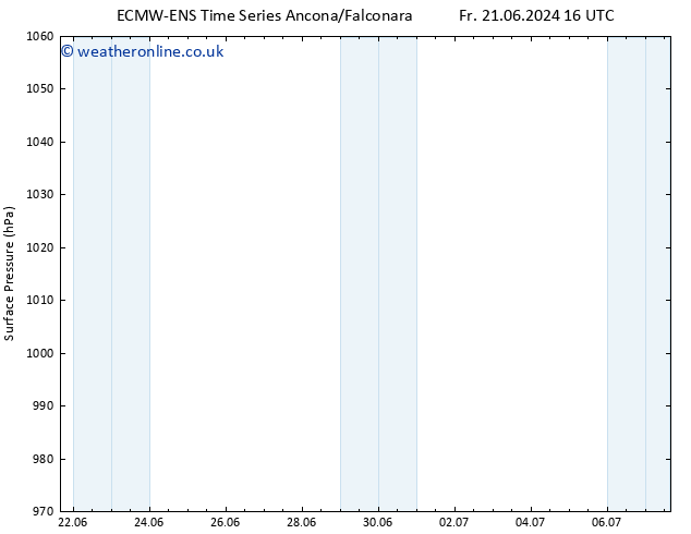 Surface pressure ALL TS Su 07.07.2024 16 UTC