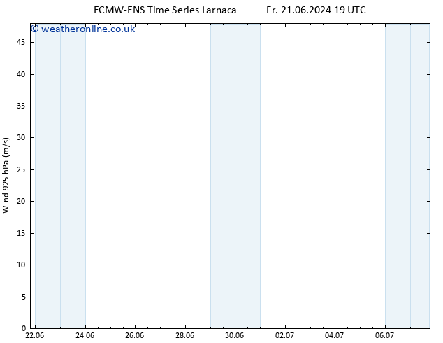 Wind 925 hPa ALL TS Fr 28.06.2024 13 UTC