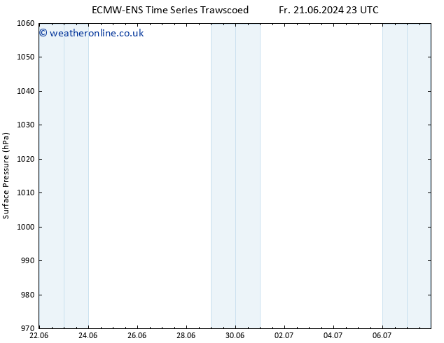 Surface pressure ALL TS Su 23.06.2024 23 UTC