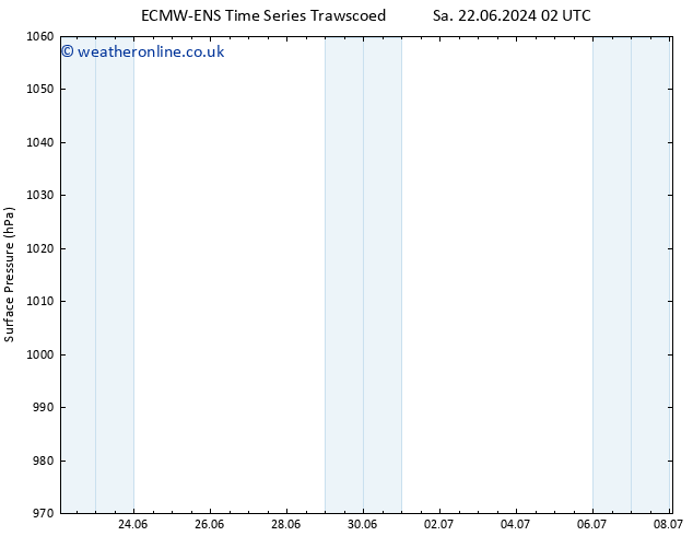 Surface pressure ALL TS Tu 25.06.2024 08 UTC