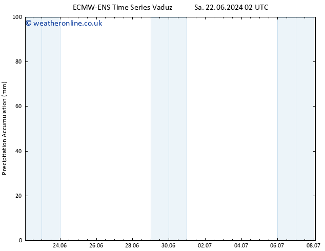 Precipitation accum. ALL TS Sa 22.06.2024 08 UTC